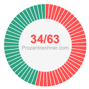 34/63 bruch