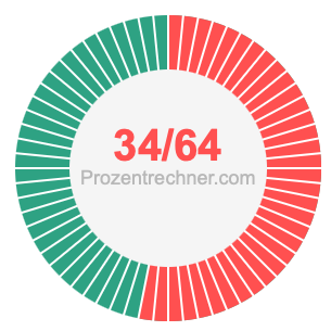 34/64 bruch