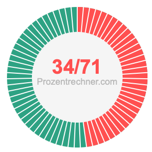 34/71 bruch