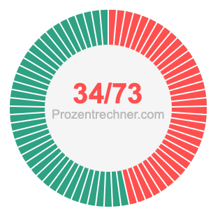34/73 bruch