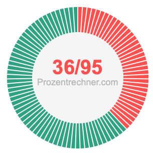 36/95 bruch