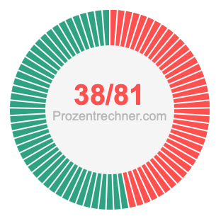 38/81 bruch