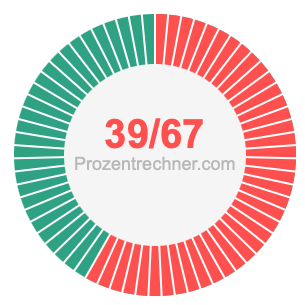39/67 bruch