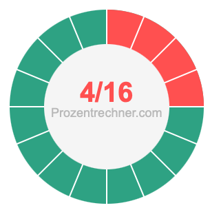 4/16 bruch