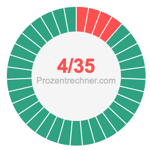 4/35 bruch