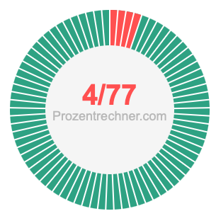 4/77 bruch