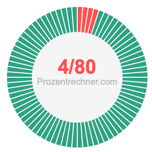 4/80 bruch