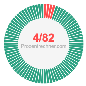 4/82 bruch