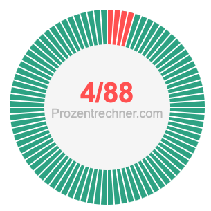 4/88 bruch