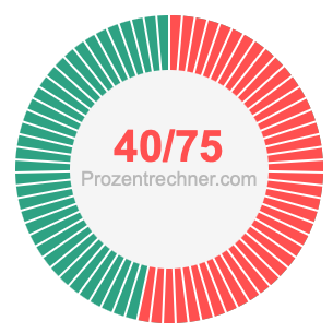40/75 bruch