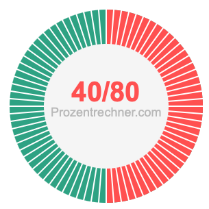 40/80 bruch