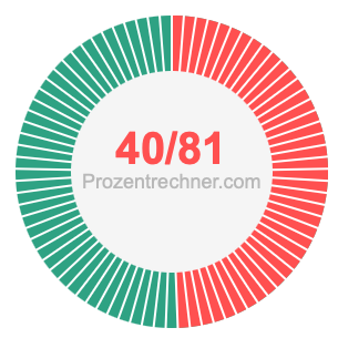 40/81 bruch