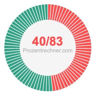 40/83 bruch
