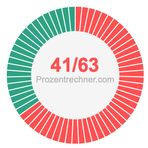 41/63 bruch