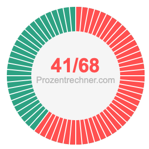41/68 bruch