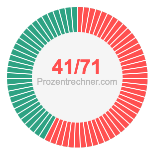 41/71 bruch