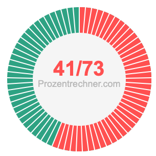 41/73 bruch