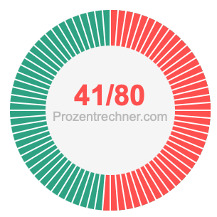 41/80 bruch
