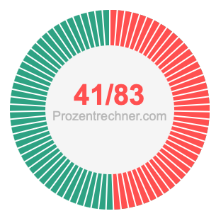 41/83 bruch