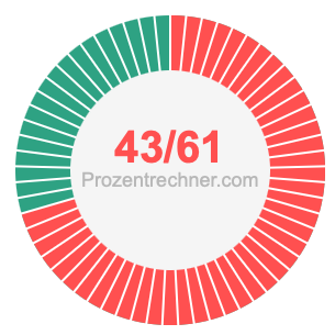43/61 bruch
