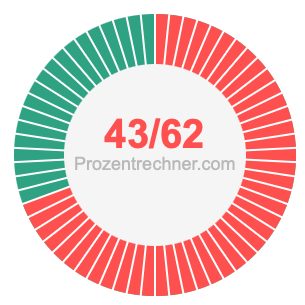43/62 bruch