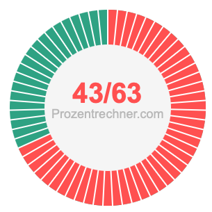 43/63 bruch