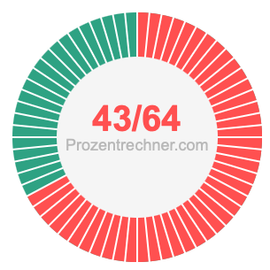 43/64 bruch