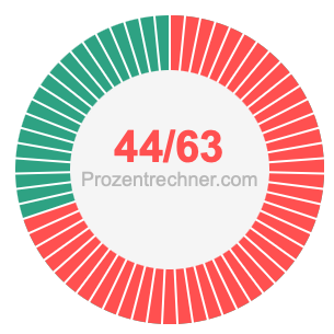 44/63 bruch