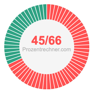 45/66 bruch