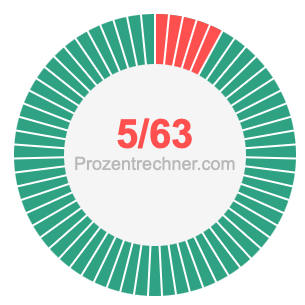 5/63 bruch