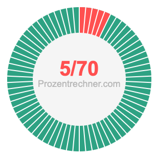 5/70 bruch