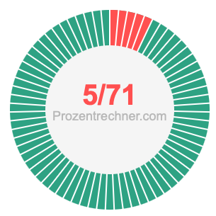 5/71 bruch