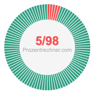 5/98 bruch