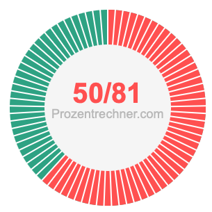 50/81 bruch