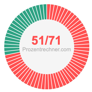 51/71 bruch