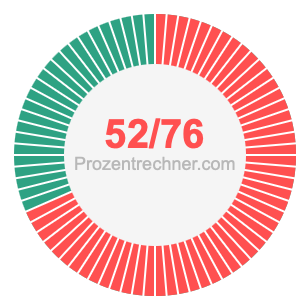 52/76 bruch