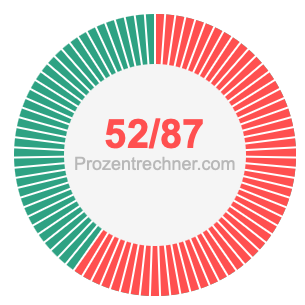 52/87 bruch