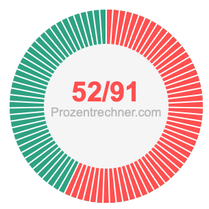 52/91 bruch