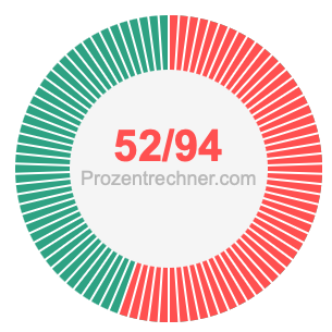 52/94 bruch