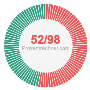 52/98 bruch