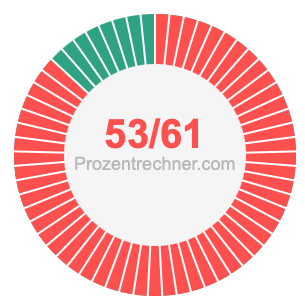 53/61 bruch