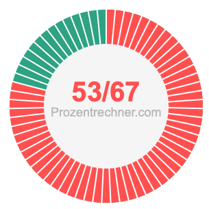 53/67 bruch