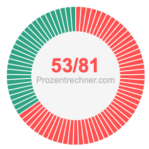 53/81 bruch