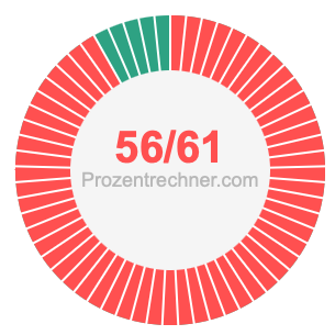 56/61 bruch