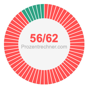 56/62 bruch