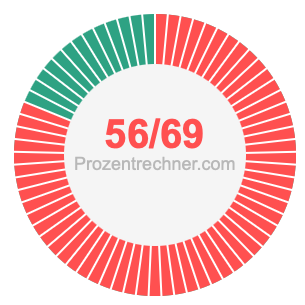 56/69 bruch