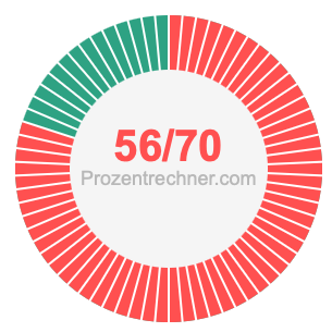 56/70 bruch