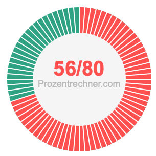 56/80 bruch