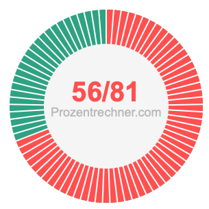 56/81 bruch