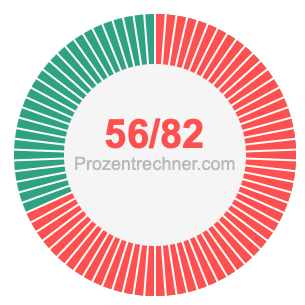 56/82 bruch
